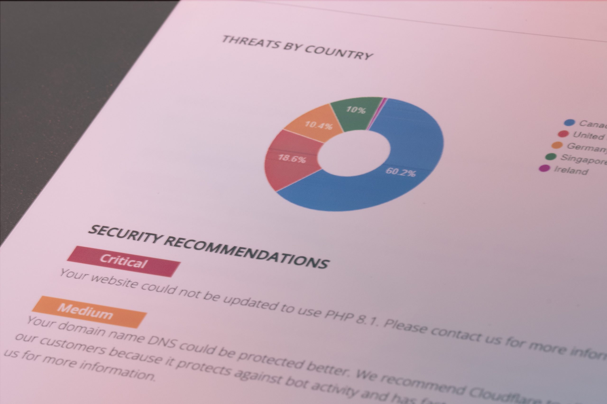 A photo of our report section containing a chart of where attackers are coming from and security recommendations.